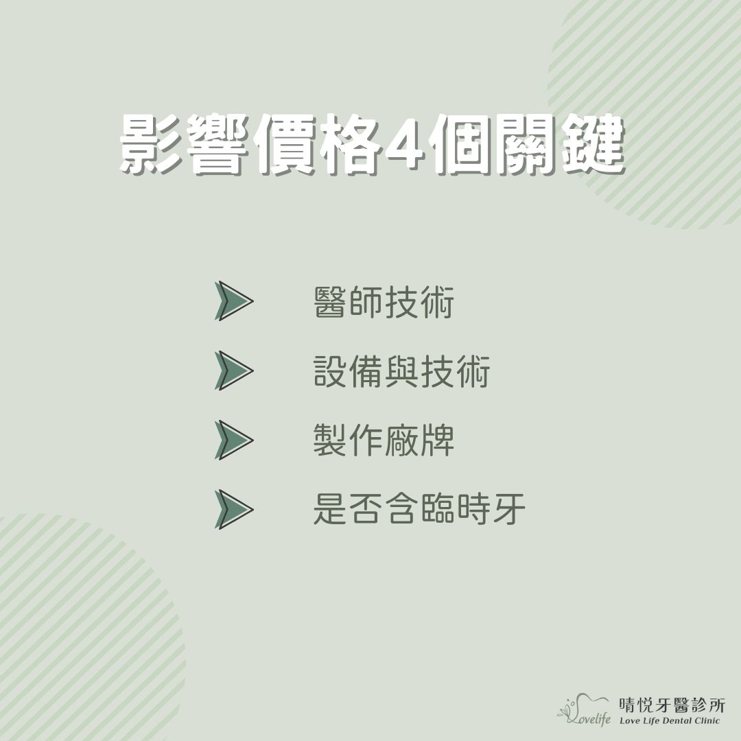影響價格的4個關鍵