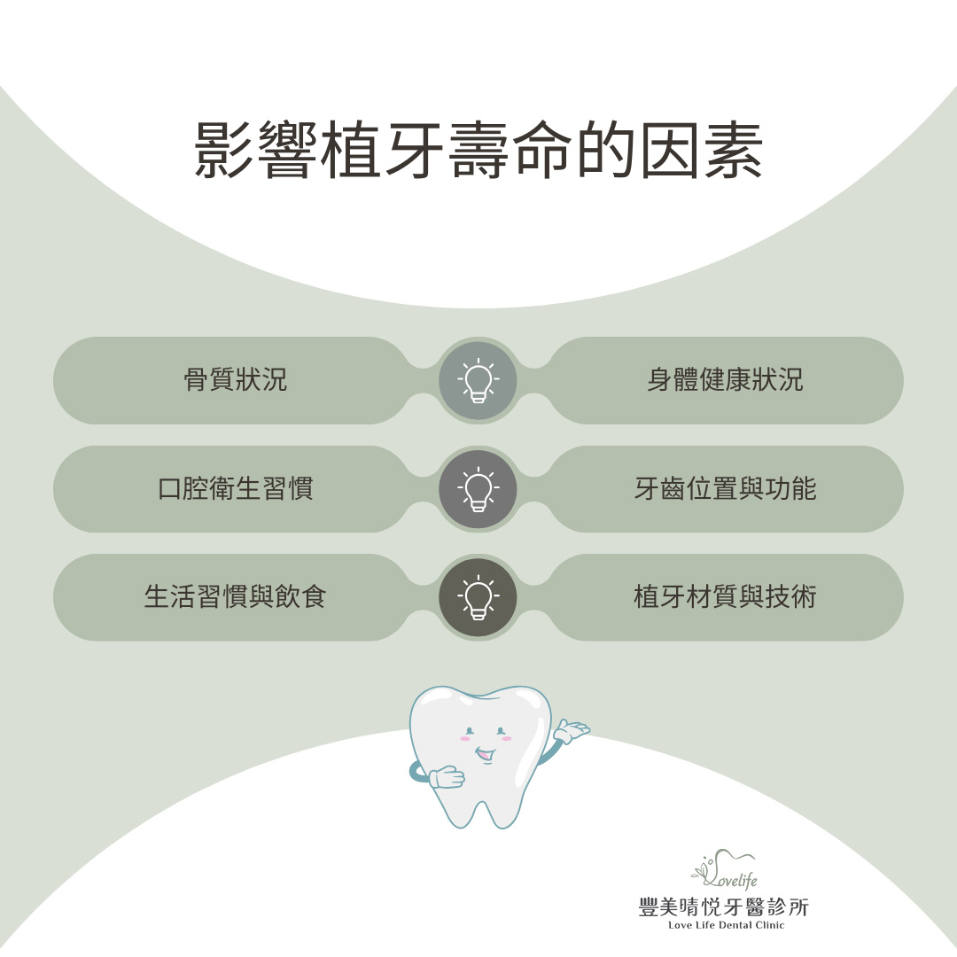 植牙壽命受到哪些因素影響?