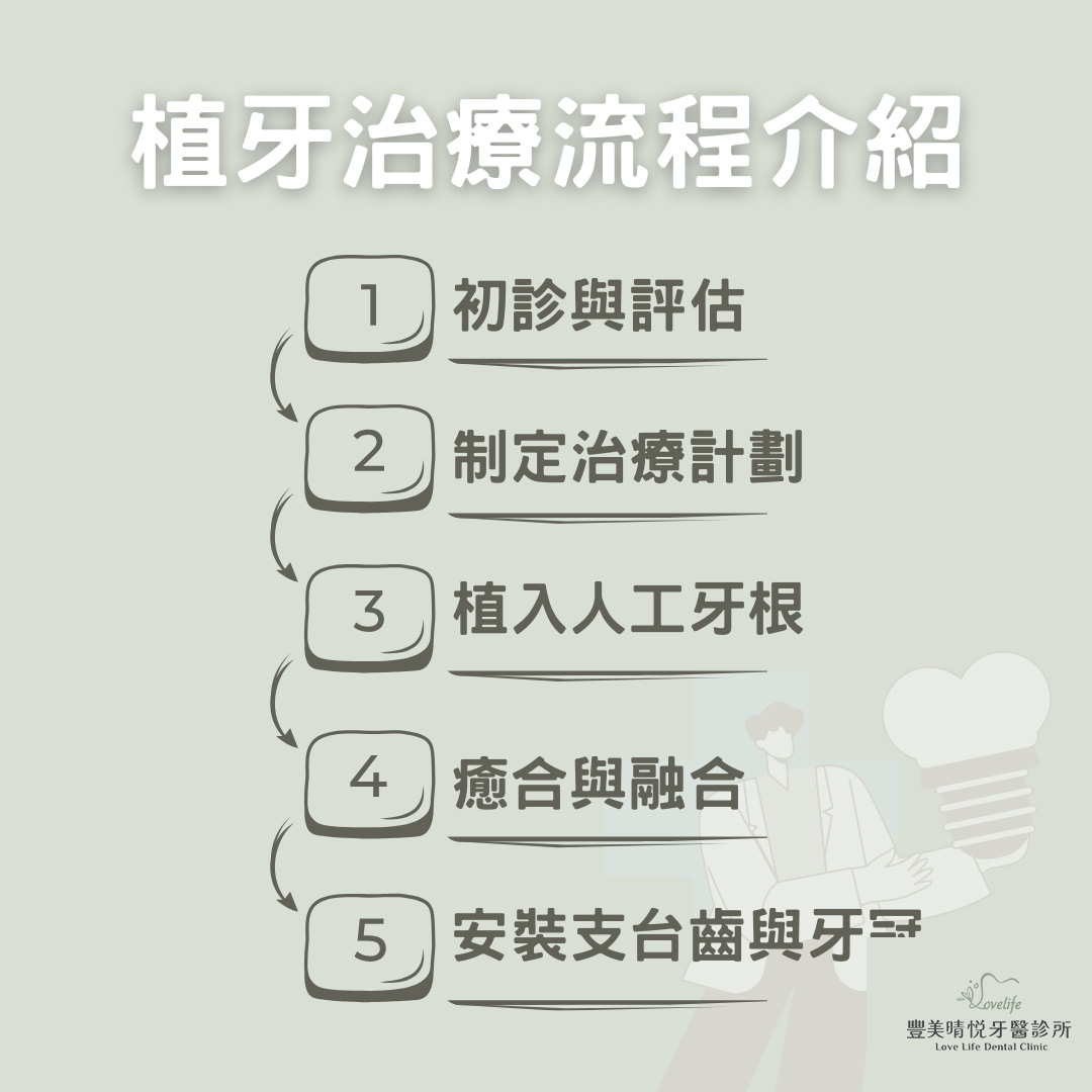 植牙治療流程介紹