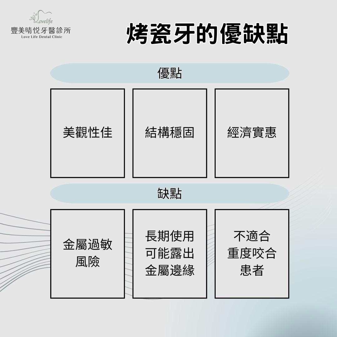 說明烤瓷牙的優缺點